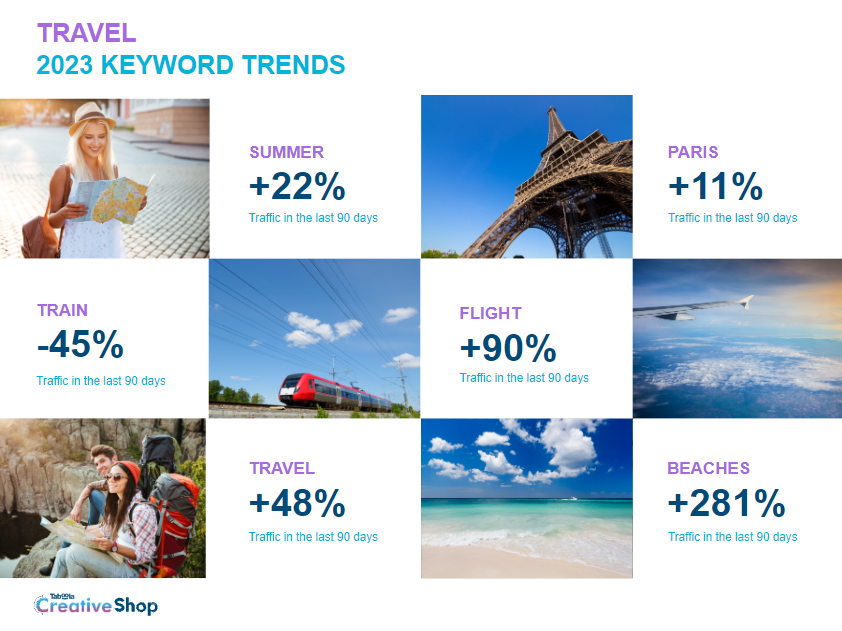Taboola Travel Keyword Trends